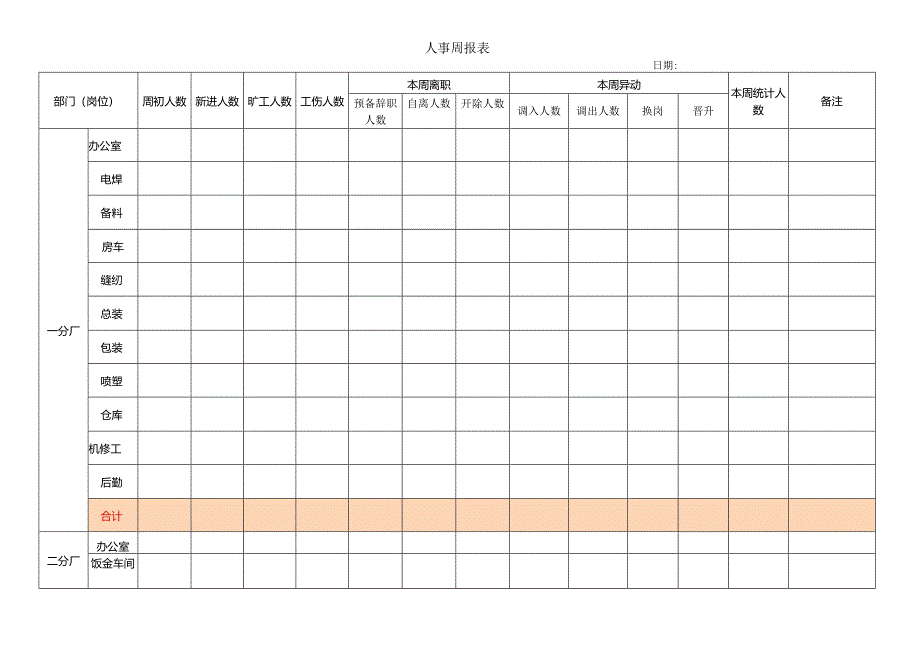 人事周报表（车间）.docx_第1页