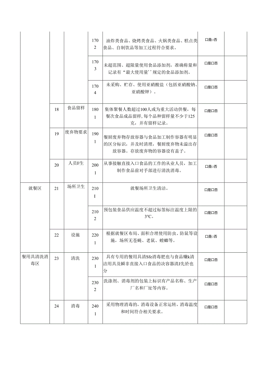 餐饮服务食品安全监督检查参考要点表.docx_第3页