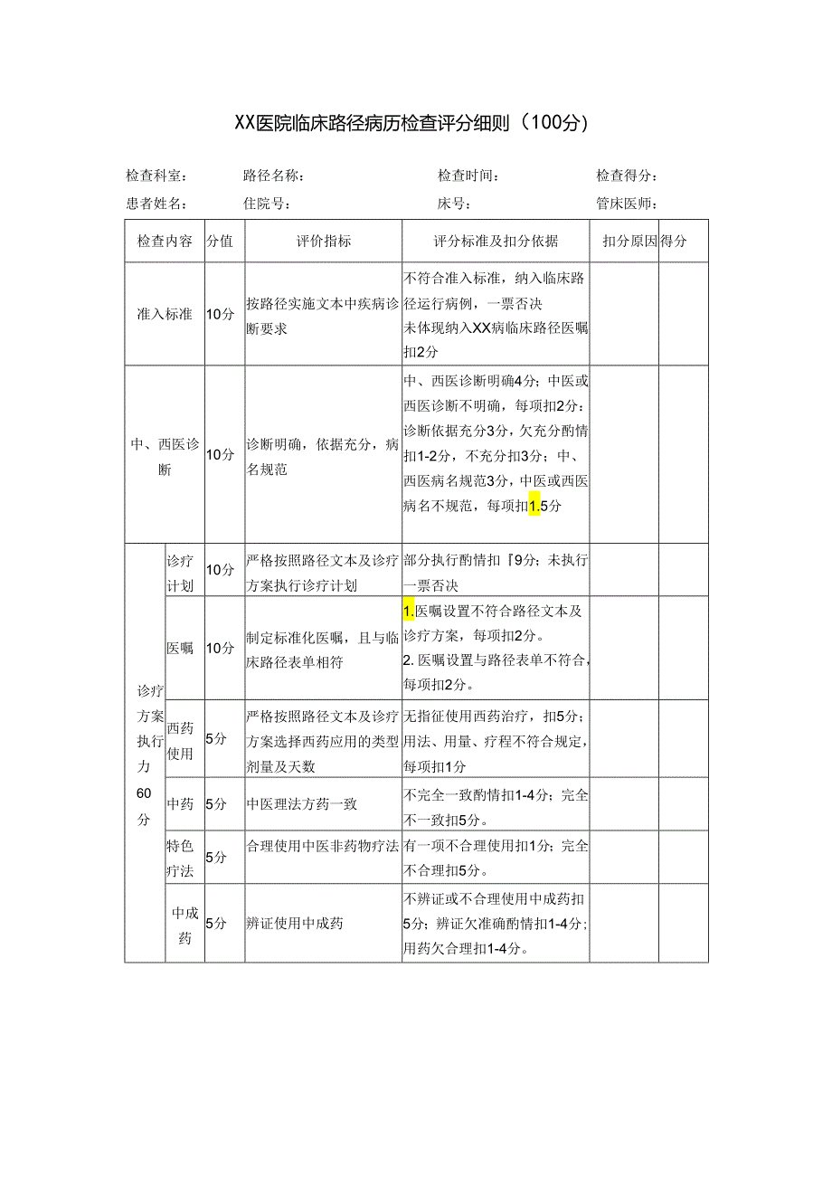 4.临床路径评分表（2021）.docx_第1页