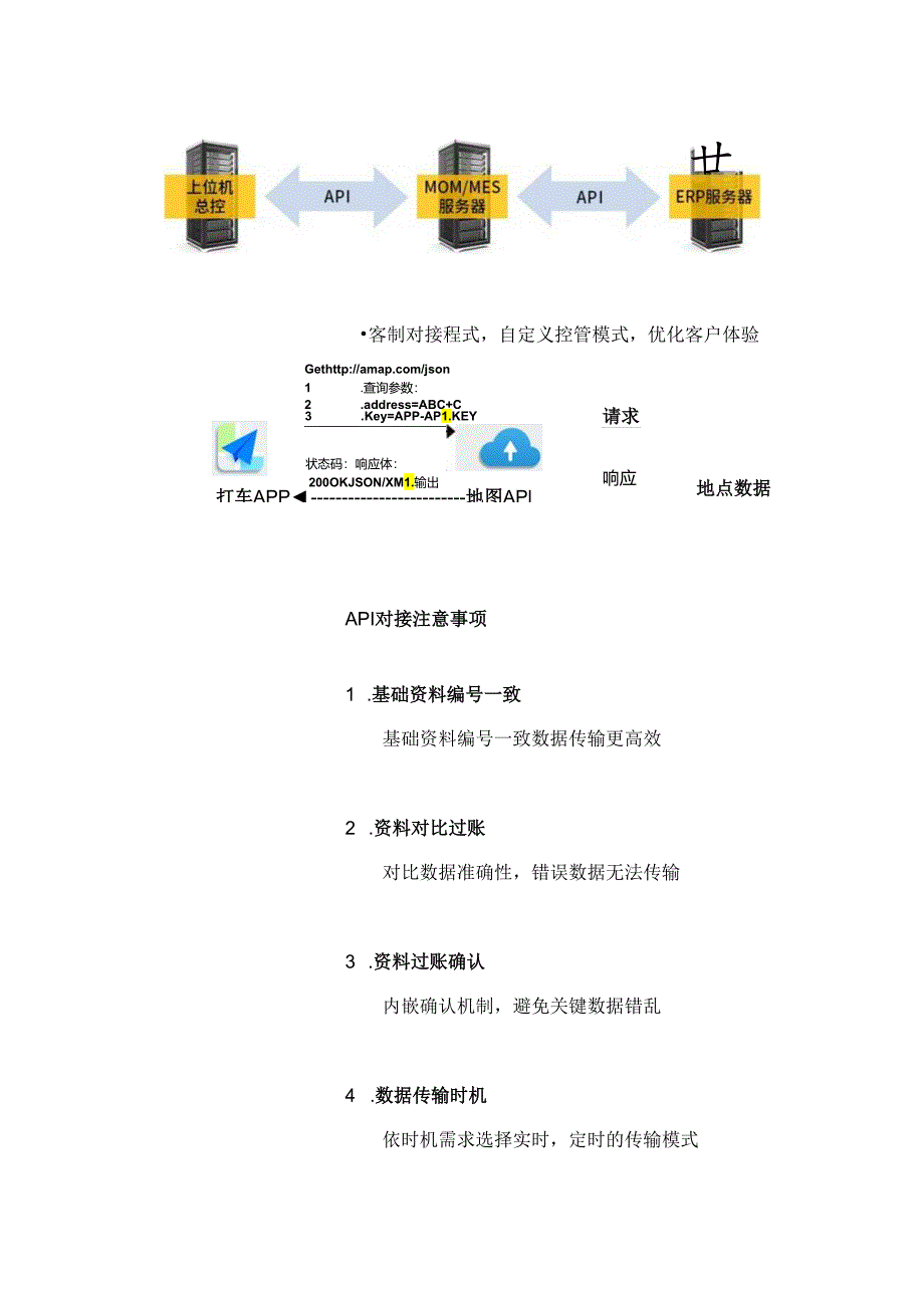 API入门 - ERP软件与其他软件对接指南.docx_第2页