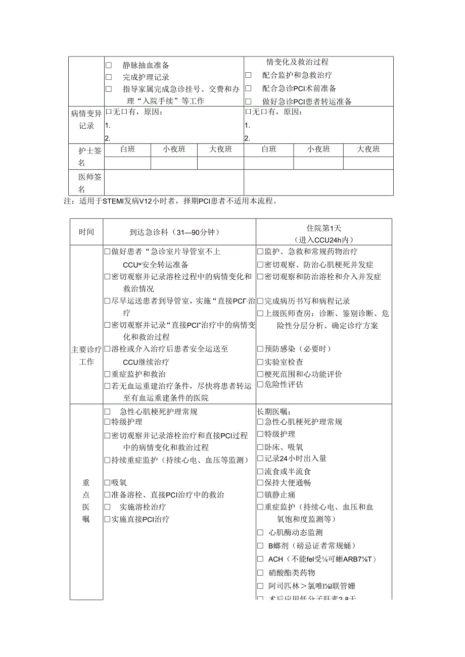 急性ST段抬高心肌梗死临床路径表单.docx_第2页