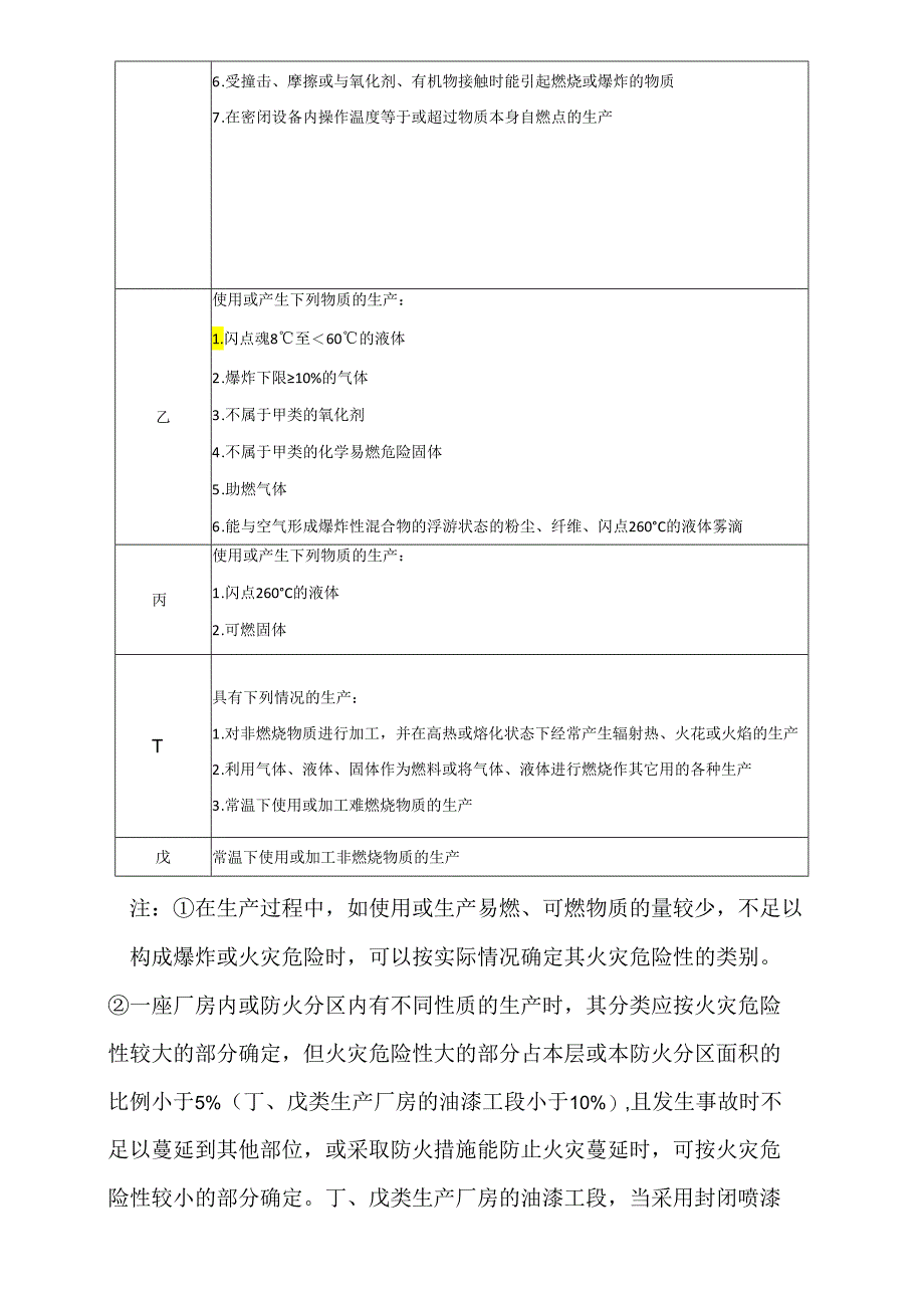 工厂建筑对策措施模板.docx_第2页