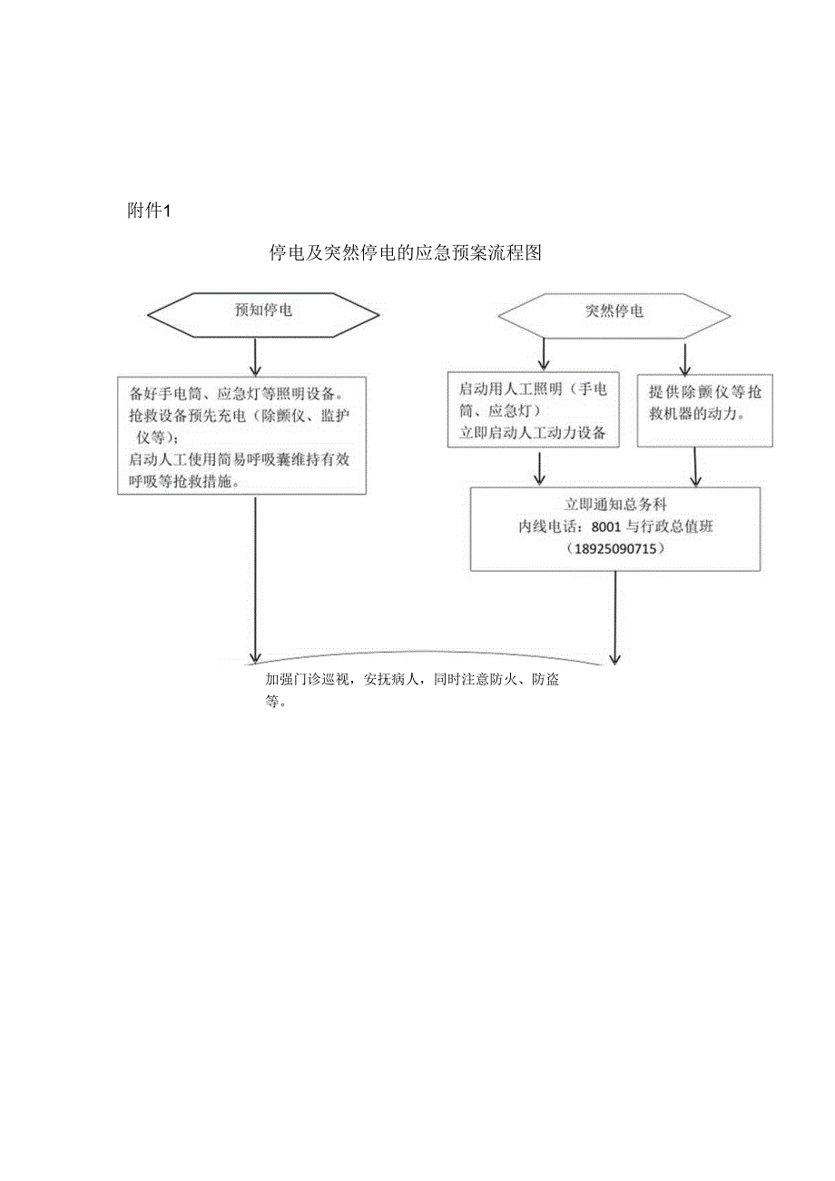 停电及突然停电的应急预案及流程.docx_第3页