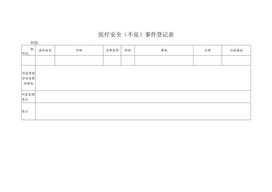 医疗安全（不良）事件登记表.docx_第1页