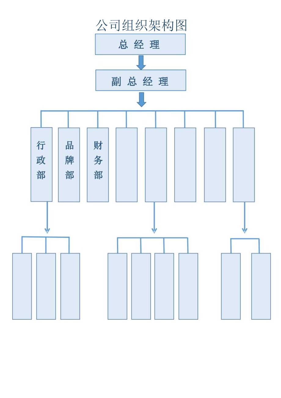 公司组织架构图.docx_第1页