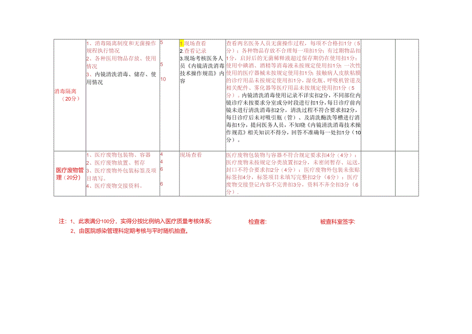 8.内镜室医院感染管理质量检查表.docx_第2页