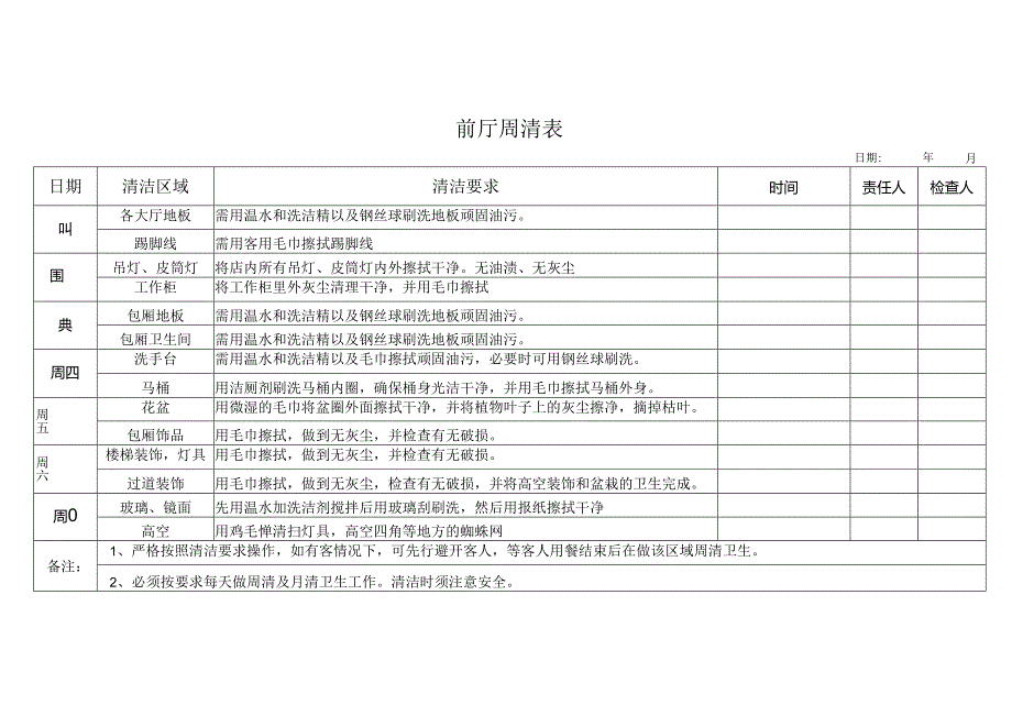 前厅周清表（完整版）.docx_第1页