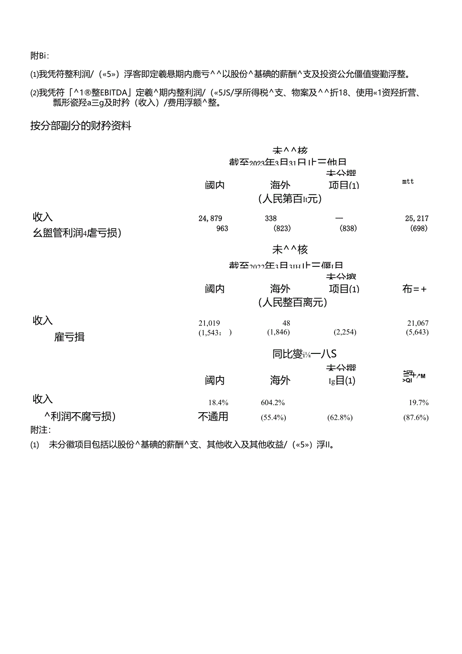 快手2023年Q1财报-英_市场营销策划_2024年市场报告-3月第4周_【2024研报】重点报告_.docx_第2页