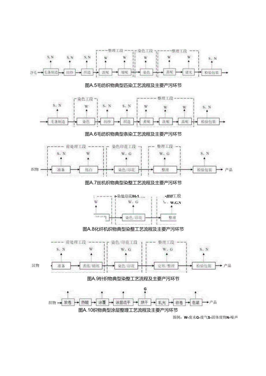 纺织工业产污节点工艺流程.docx_第2页