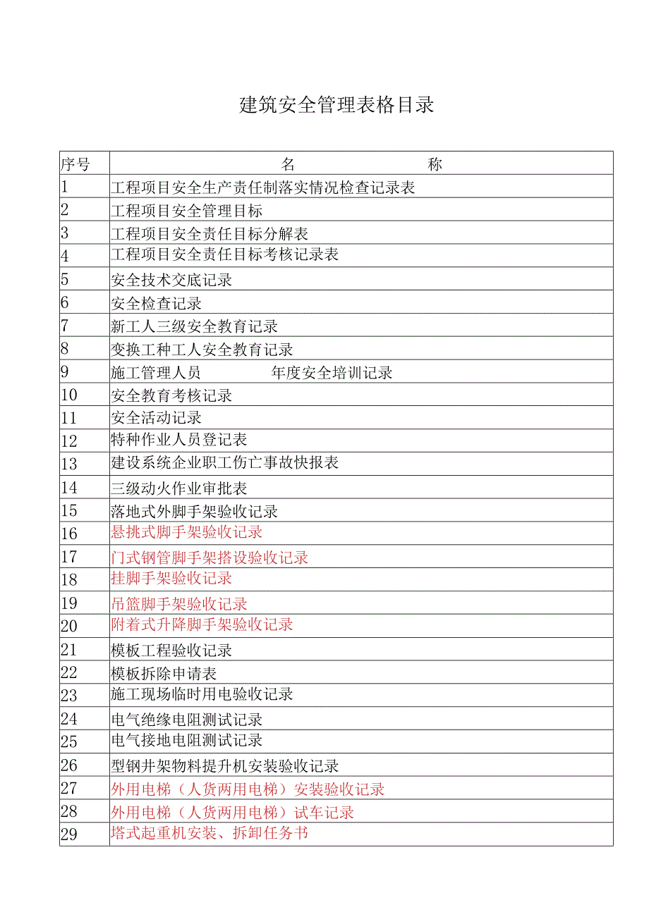 建筑安全管理表格汇总.docx_第1页