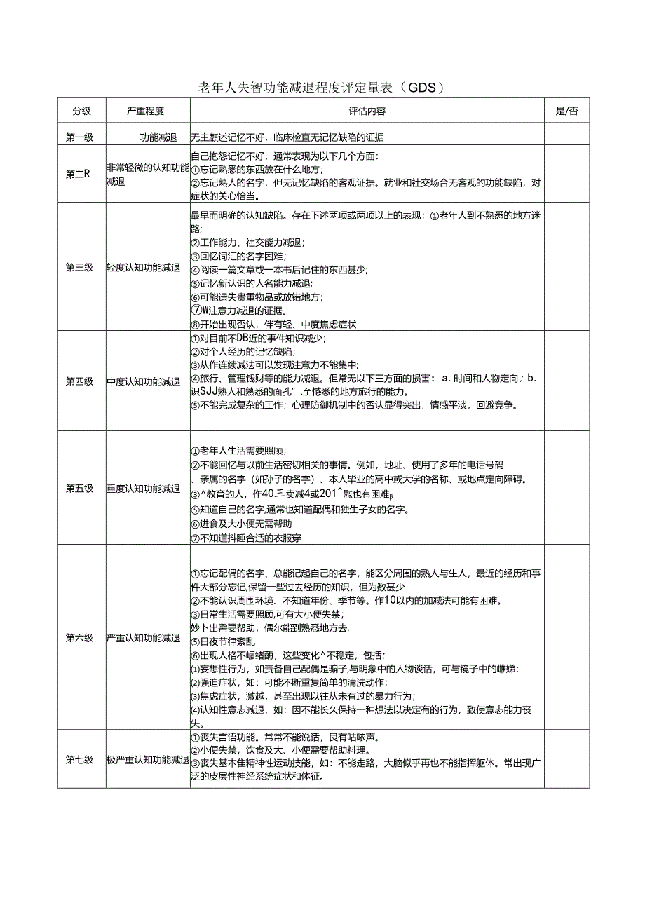 老年人失智功能减退程度评定量表（GDS）.docx_第1页