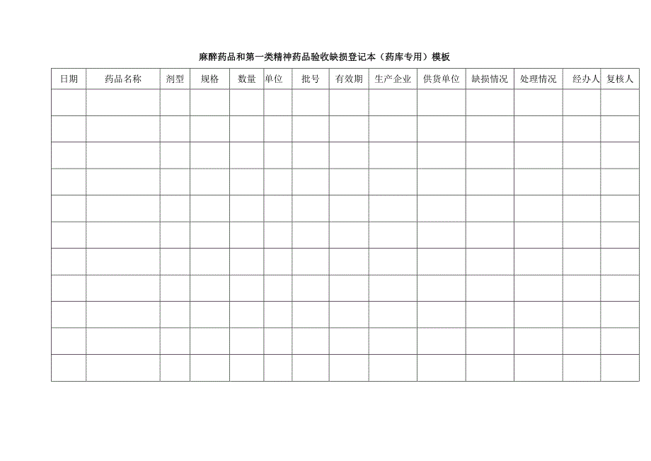 麻醉药品和第一类精神药品验收缺损登记本（药库专用）模板.docx_第2页