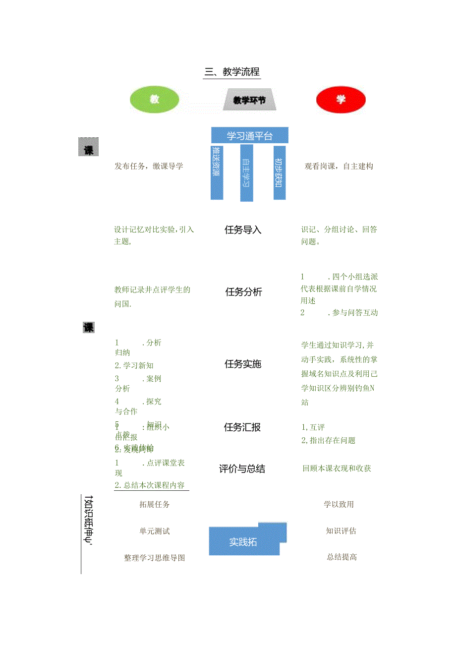 计算机网络技术基础教程 教案-教学设计 单元5.3 域名系统与统一资源定位符.docx_第2页