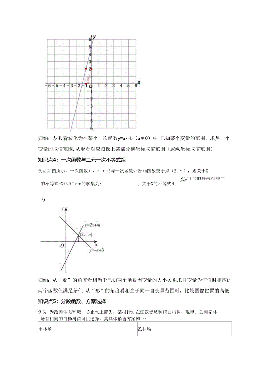 第十九章一次函数 章末复习小结（2）基础知识2 导学案.docx_第3页