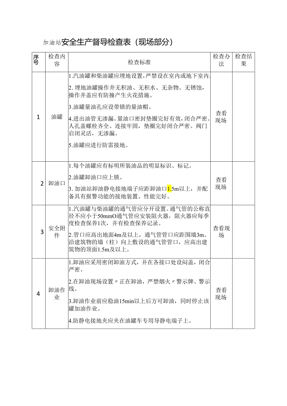 加油站安全生产督导检查表模板.docx_第1页