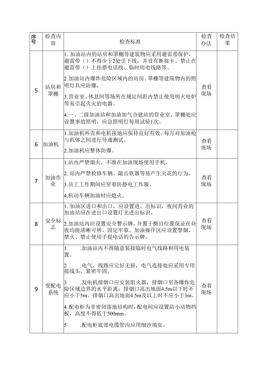 加油站安全生产督导检查表模板.docx_第2页