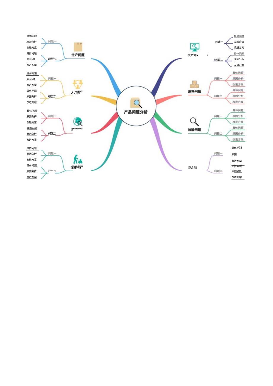 产品分析工作报告思维导图模板.docx_第1页