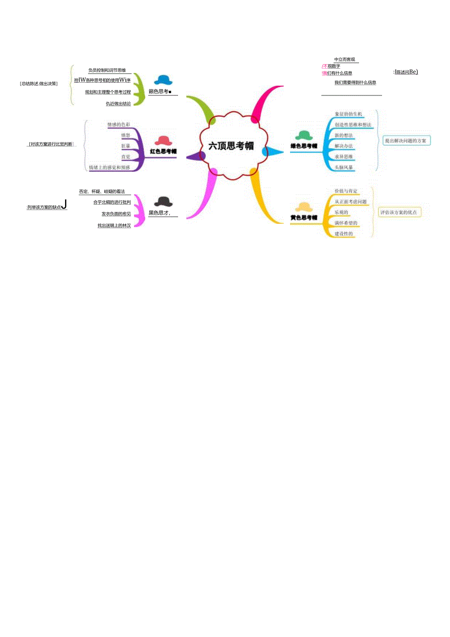 产品分析工作报告思维导图模板.docx_第2页