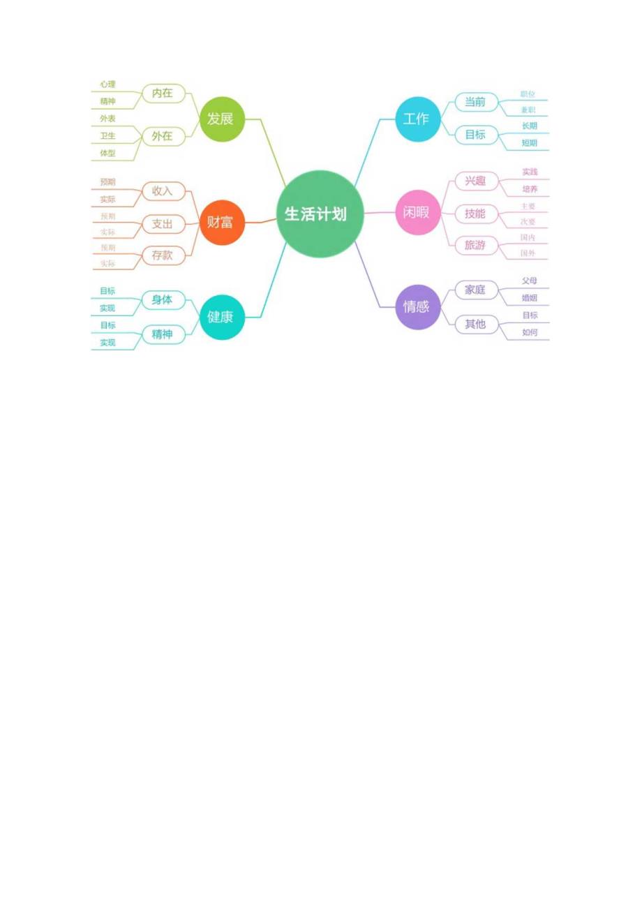 产品分析工作报告思维导图模板.docx_第3页