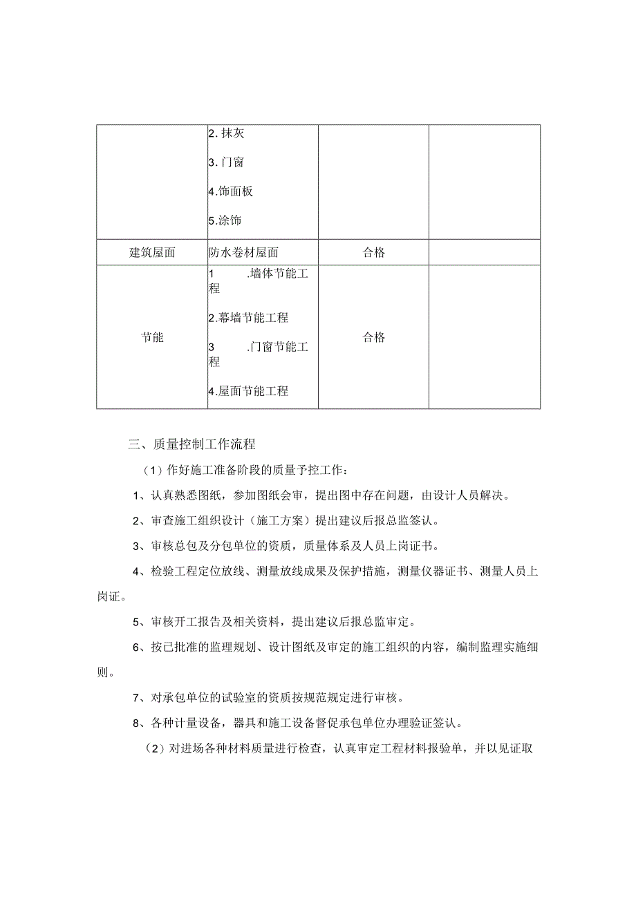 1土建监理细则.docx_第3页