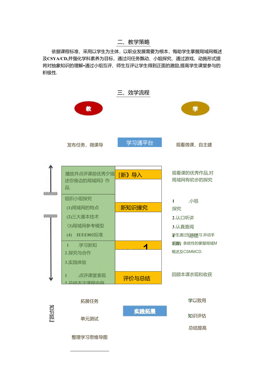 计算机网络技术基础教程 教案-教学设计 单元7.1 局域网概述及CSMACD.docx_第2页