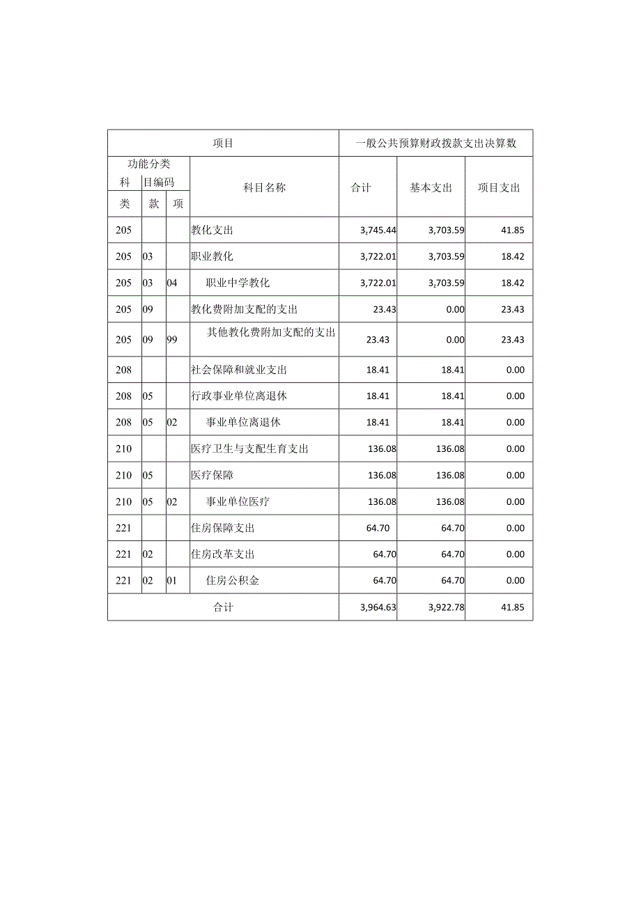 上海新陆职业技术学校2024决算.docx_第3页