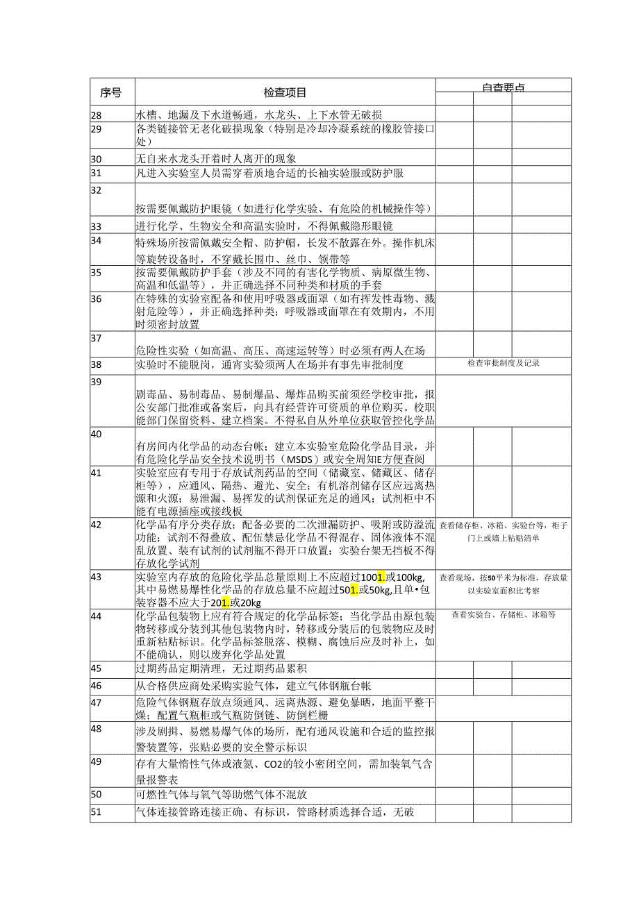 高等学校实验室安全检查项目表简表.docx_第2页