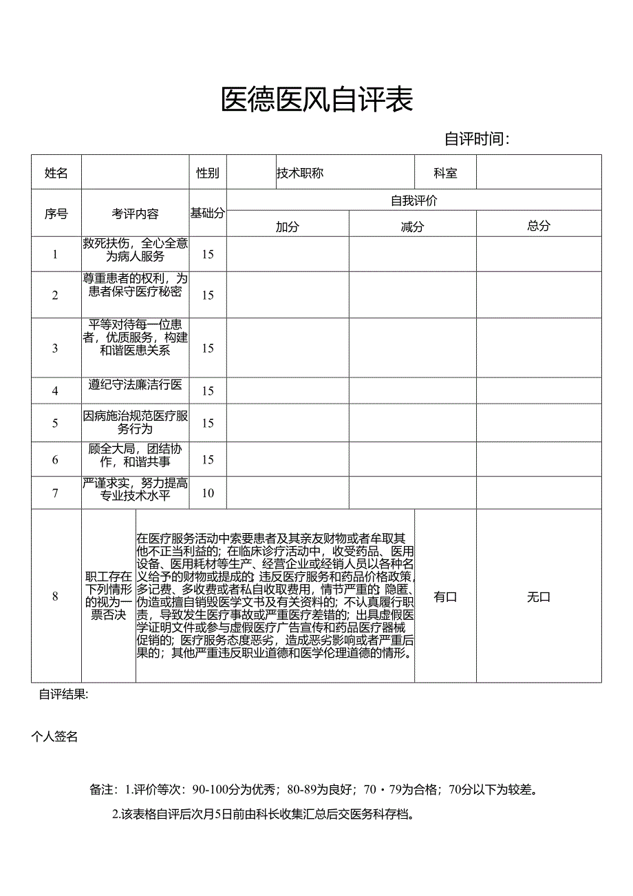 医德医风考核评估表.docx_第1页