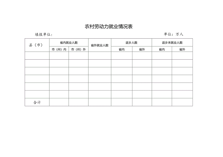 农村劳动力就业情况表.docx_第1页