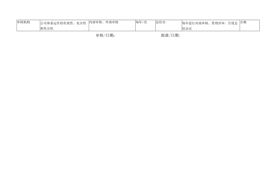 R03相关方需求与期望应对表（ISO27001信息安全管理体系）.docx_第2页