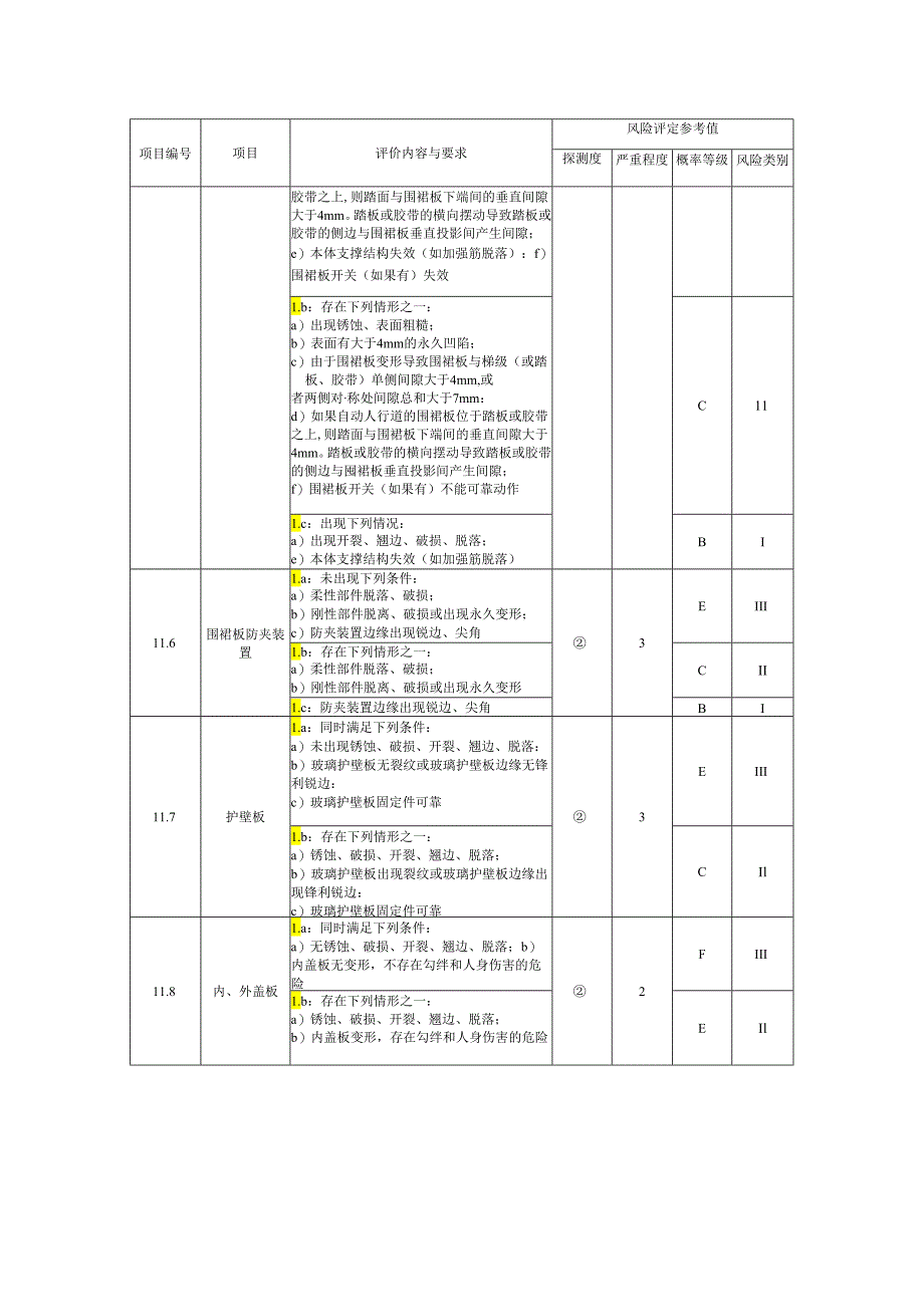 电梯扶手装置评价内容.docx_第2页