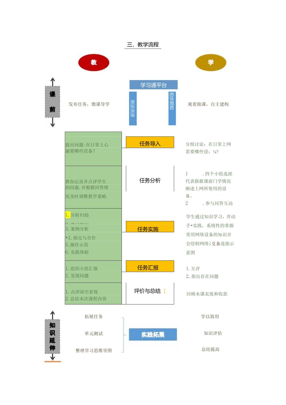 计算机网络技术基础教程 教案-教学设计 单元4.2 常用网络设备.docx_第2页