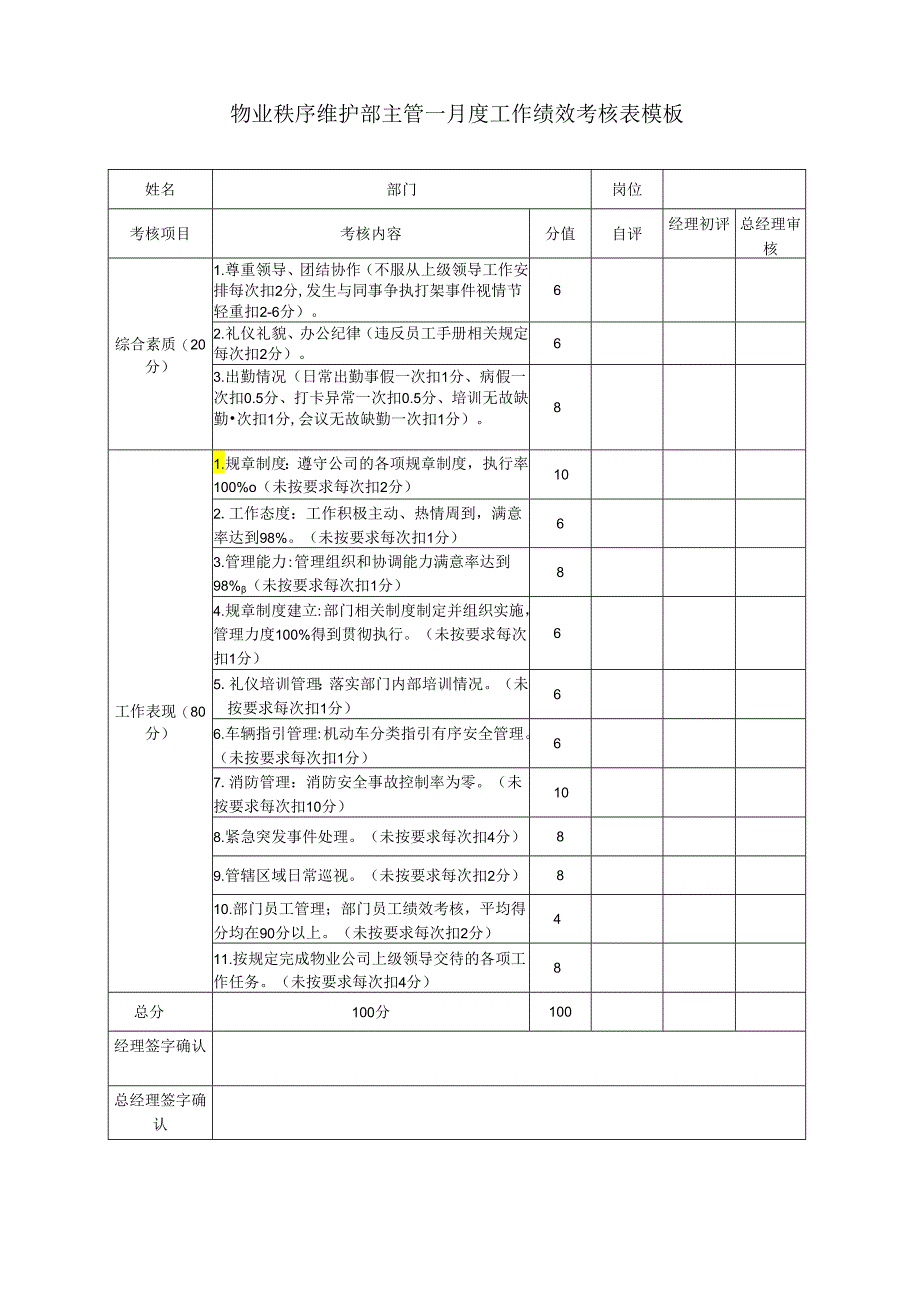 ____物业秩序维护部主管____月度工作绩效考核表模板.docx_第1页