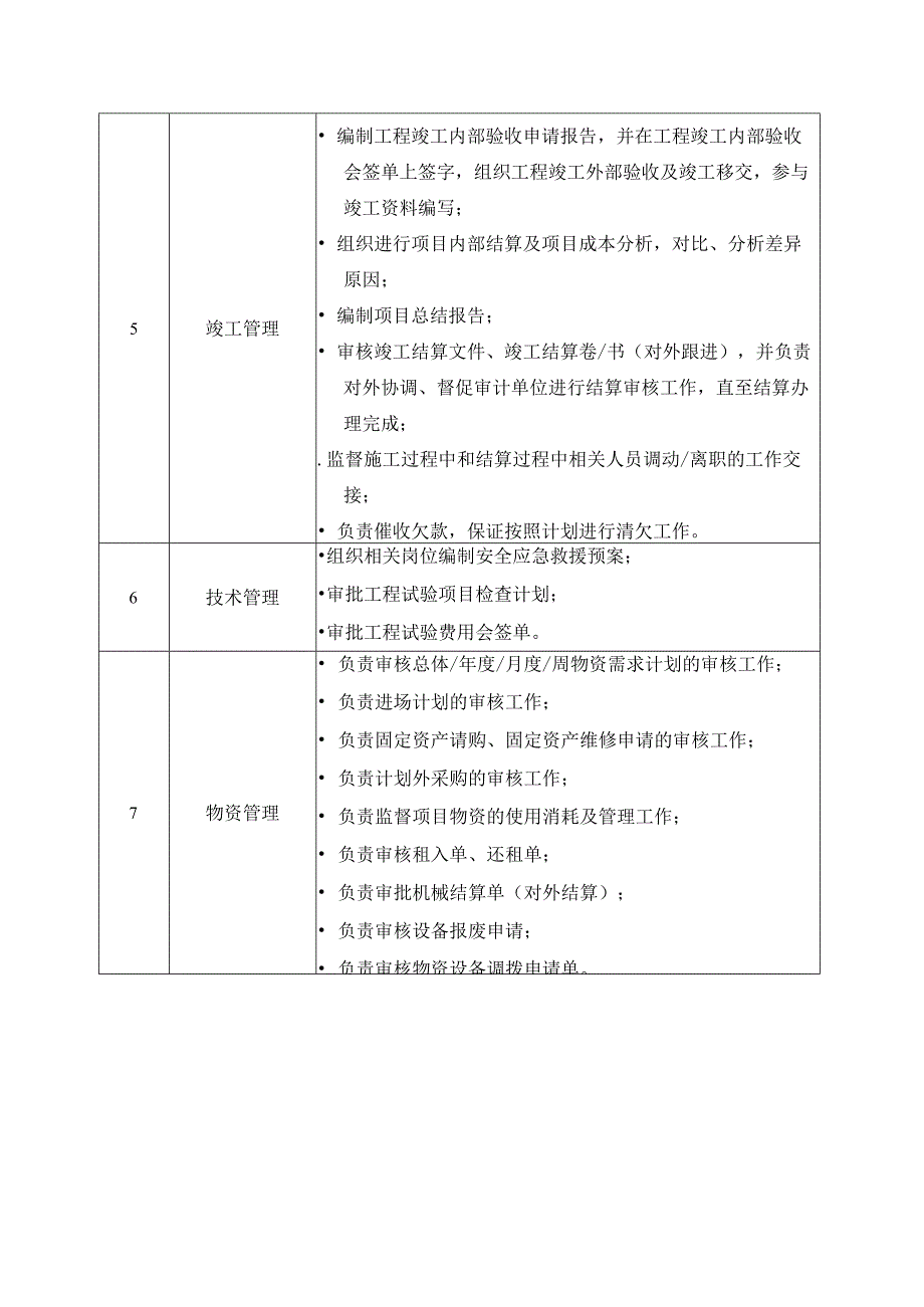 项目经理岗位说明书.docx_第2页