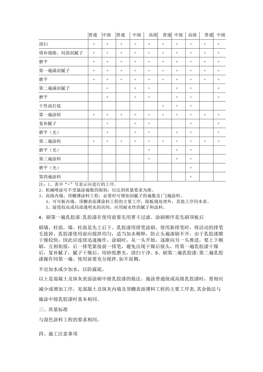 混凝土及抹灰表面施涂乳胶漆作业指导书模板.docx_第3页