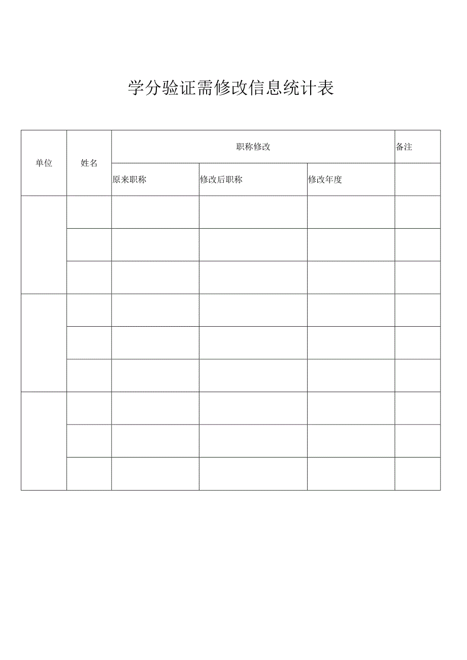 学分验证需修改信息统计表.docx_第1页