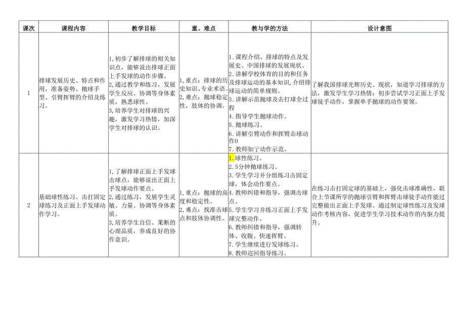 中学体育与健康水平四、八年级第一学期《排球少年》单元作业设计 (14页).docx_第3页