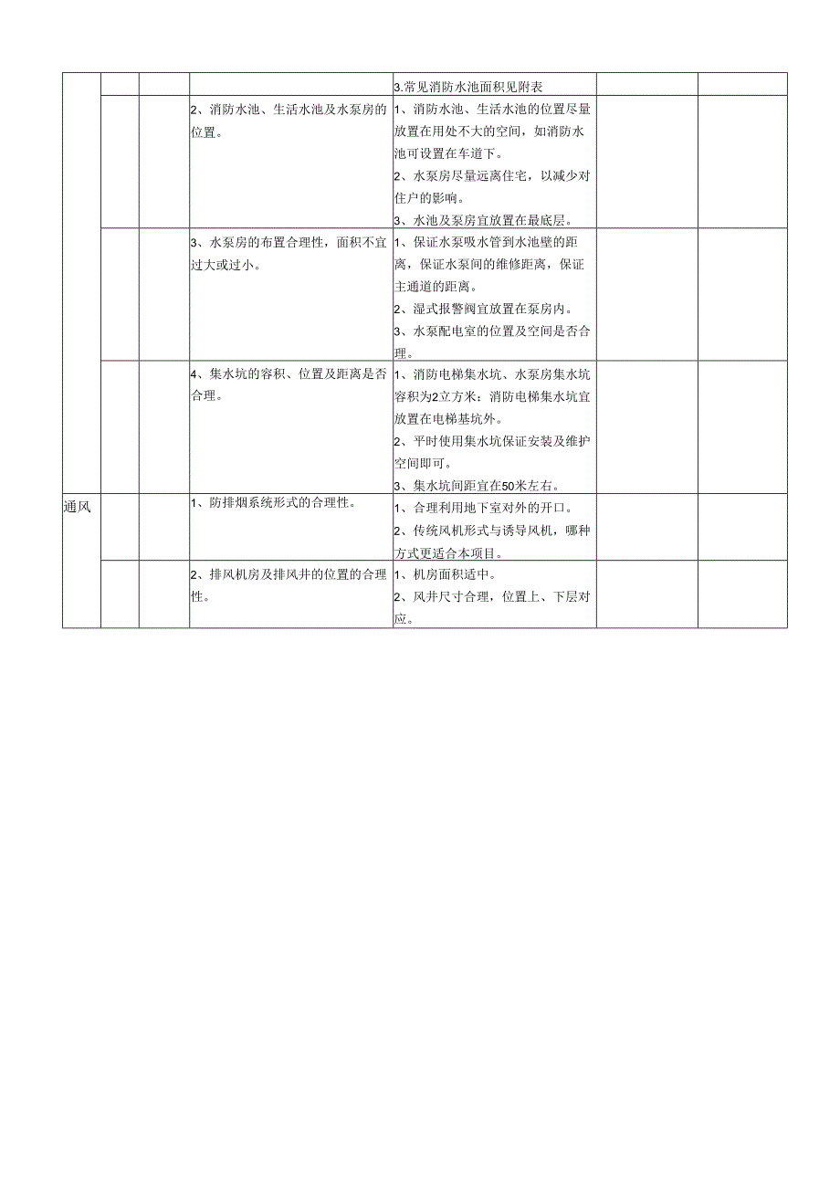 04 设计阶段评审标准(模版--仅供参考).docx_第2页