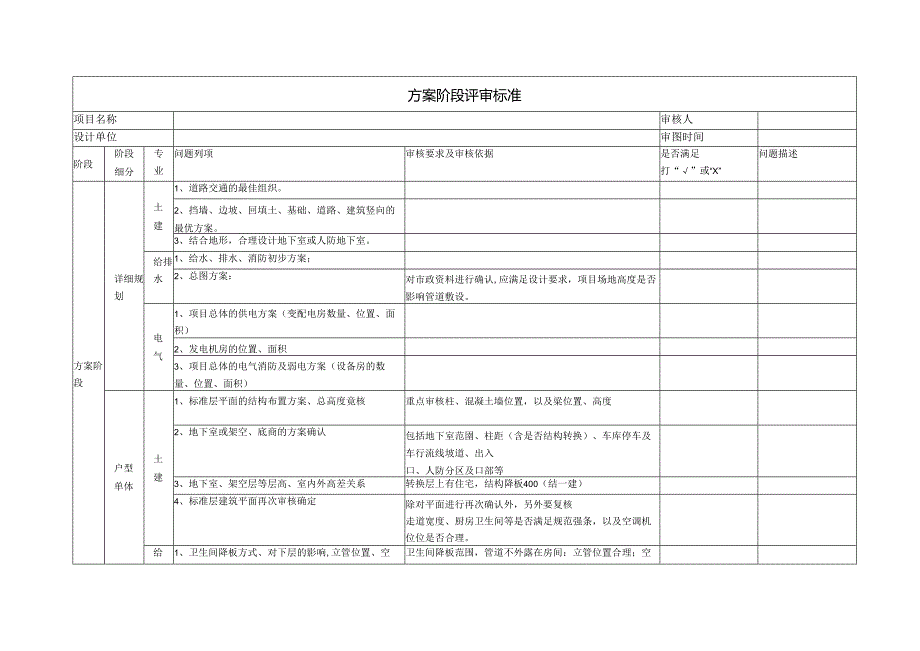 04 设计阶段评审标准(模版--仅供参考).docx_第3页