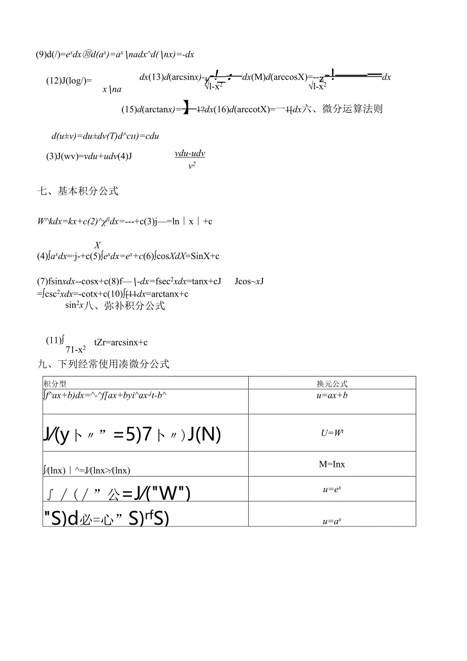 高数微积分公式大全.docx_第2页