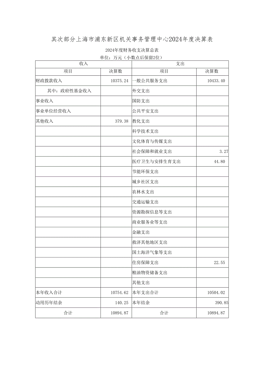 上海市浦东新区机关事务管理中心2024决算.docx_第3页