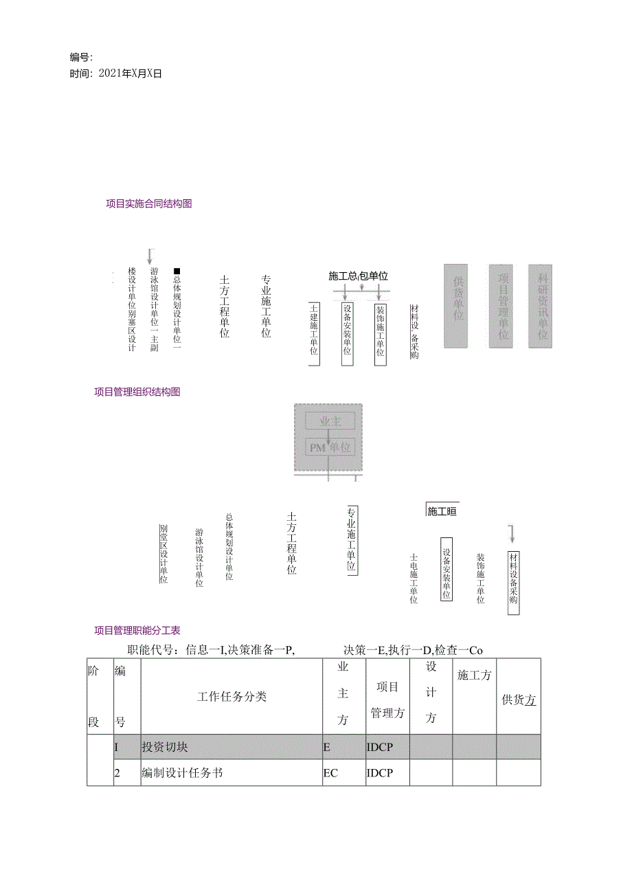 渡假村项目实施方案(doc 8).docx_第2页