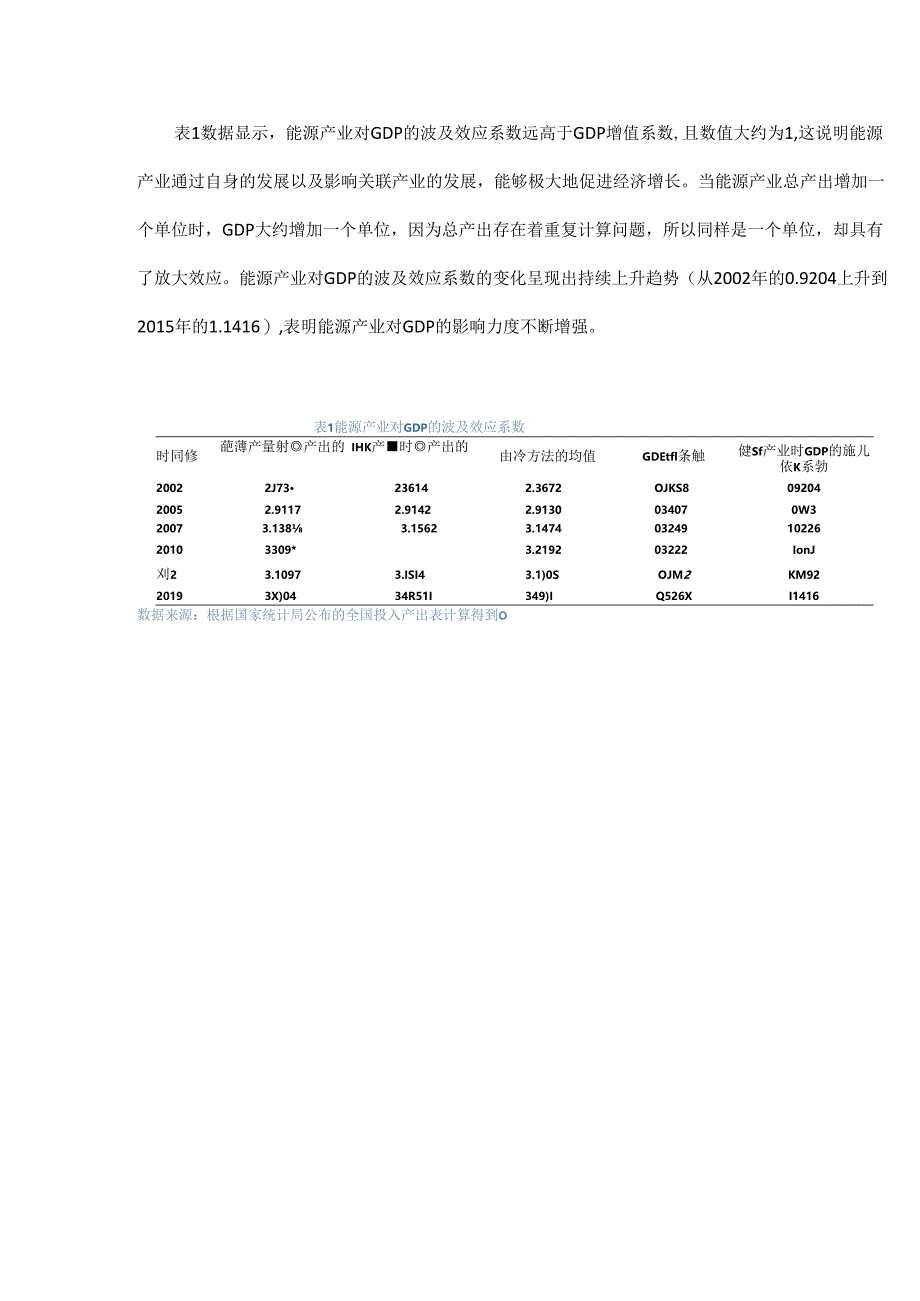 能源革命与中国能源经济安全保障探析.docx_第3页