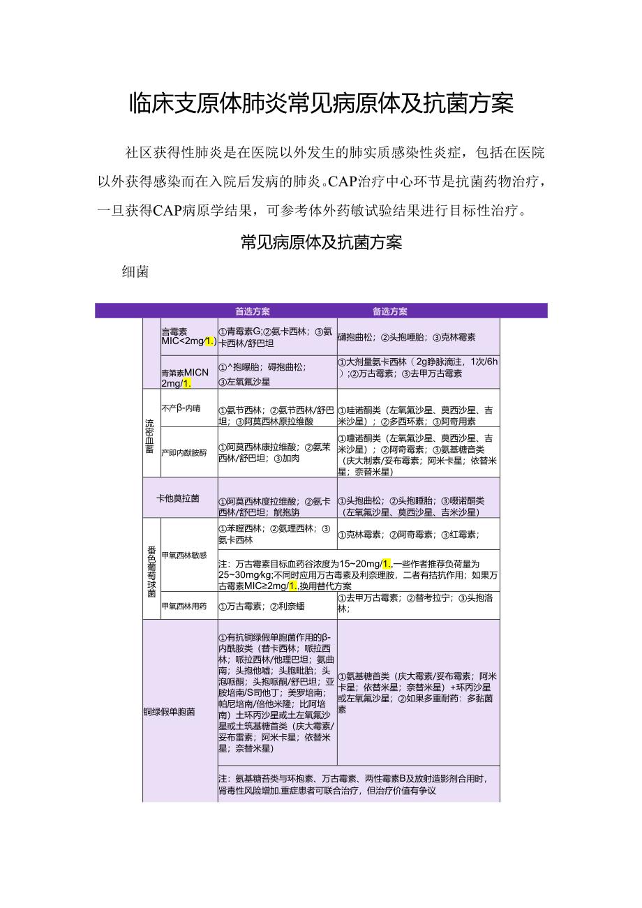 临床支原体肺炎常见病原体及抗菌方案.docx_第1页