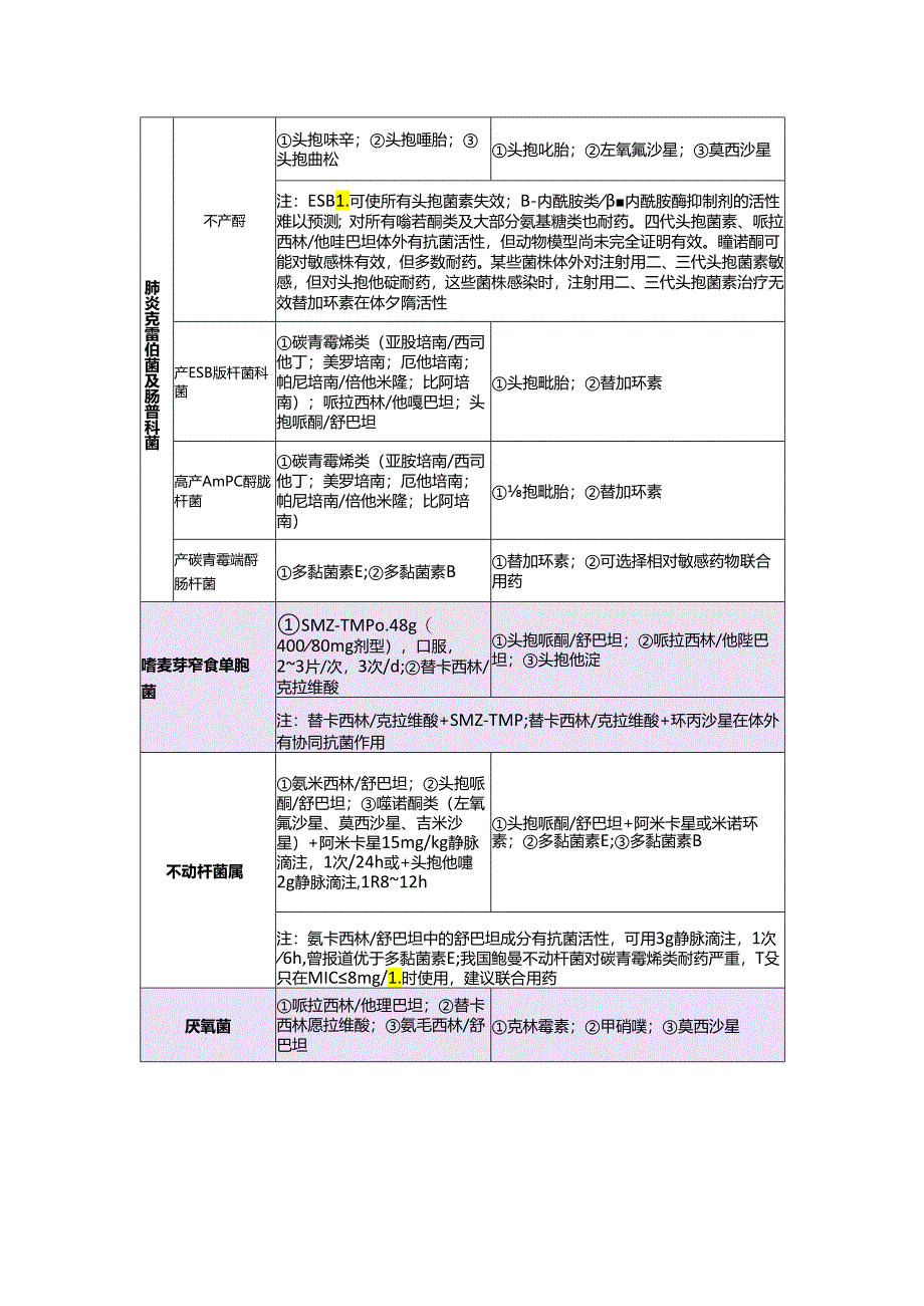 临床支原体肺炎常见病原体及抗菌方案.docx_第2页