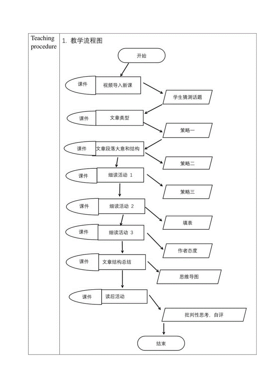 2023-2024学年人教版（2019）选择性必修第一册Unit 2 Looking into the Future Reading and Thinking 教学设计.docx_第3页