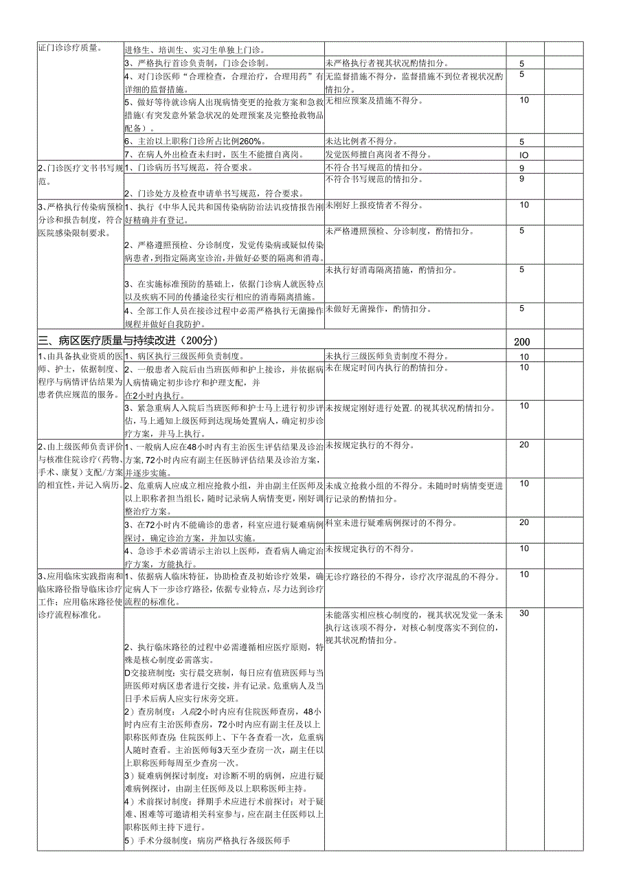 3.1肝胆外科医疗质量评价体系与考核标准(对)..docx_第2页