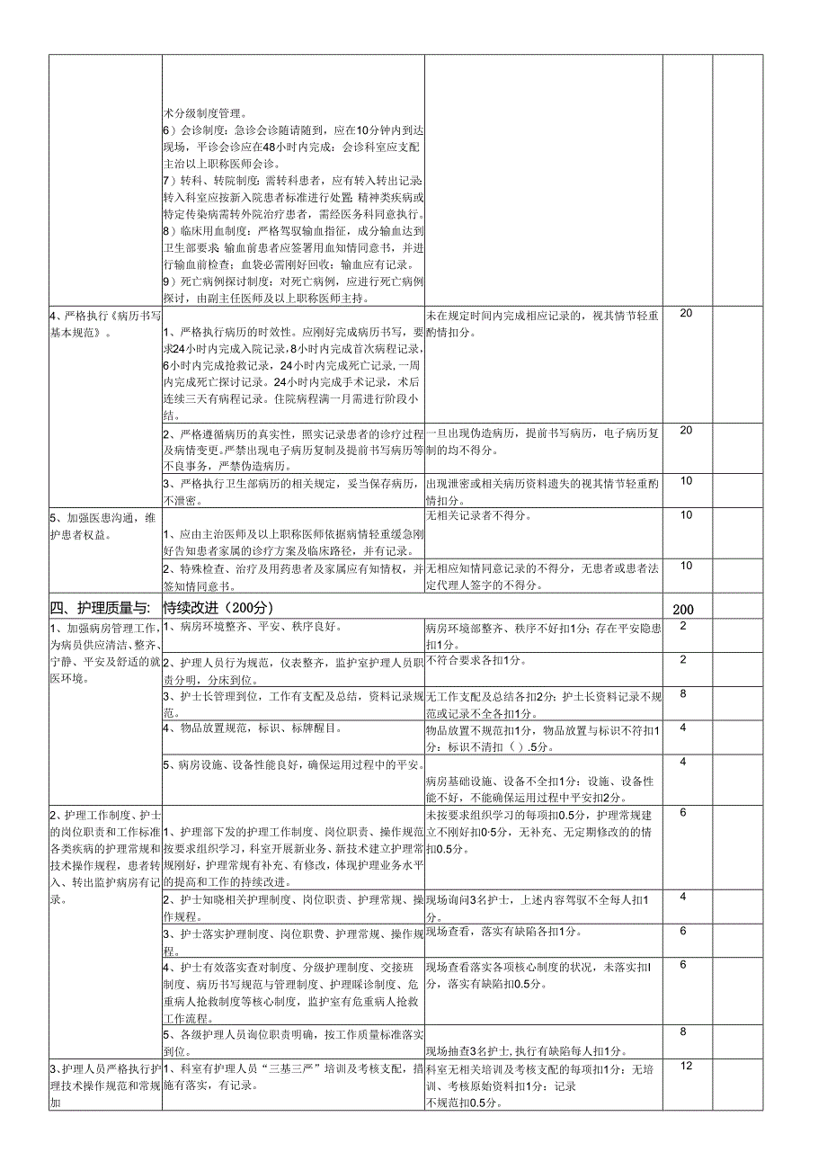 3.1肝胆外科医疗质量评价体系与考核标准(对)..docx_第3页