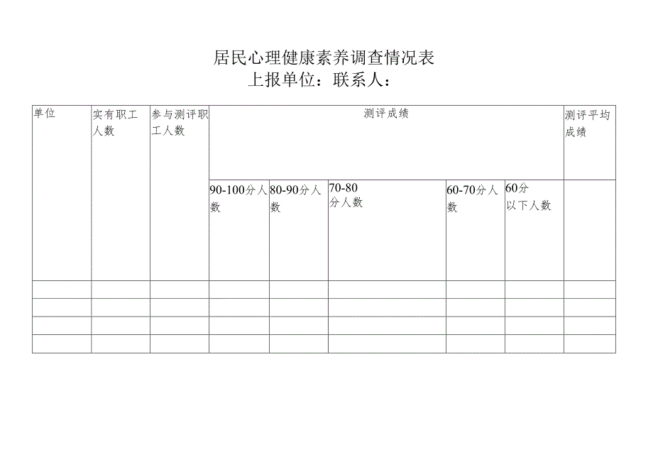 居民心理健康素养调查情况表.docx_第1页