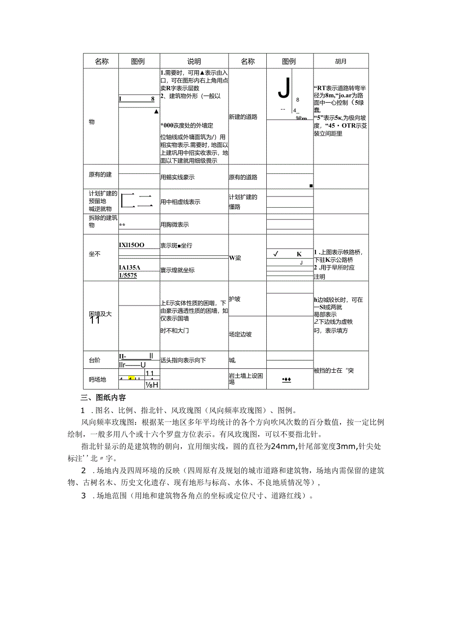 方案设计和初步设计阶段的图纸内容到底表达什么？.docx_第2页